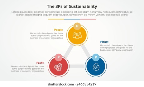 3P o 3Ps concepto infográfico de la estructura de la sostenibilidad para la presentación de la diapositiva con la línea circular del gran círculo del ciclo del triángulo conectada con la lista de 3 puntos con el Vector del estilo plano