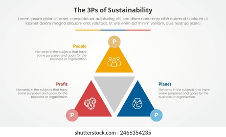 3P o 3Ps concepto infográfico de la estructura de la sostenibilidad para la presentación de la diapositiva con la rebanada circular de la forma del ciclo del triángulo con la insignia del círculo con la lista de 3 puntos con el Vector del estilo plano