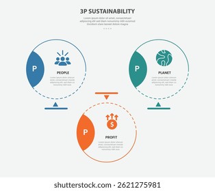 3P sustainability infographic outline style with 3 point template with big circle with badge on side with triangle structure for slide presentation vector