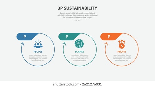 3P sustainability infographic outline style with 3 point template with big circle with arrow edge and header badge on top for slide presentation vector