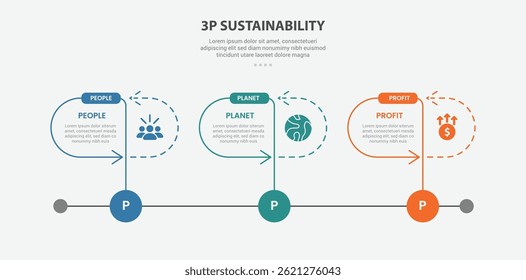 3P sustainability infographic outline style with 3 point template with timeline style with round container and arrow line for slide presentation vector