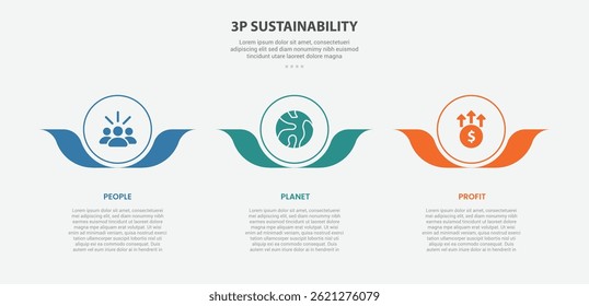 3P sustainability infographic outline style with 3 point template with big circle and flower leaf accessories at bottom for slide presentation vector