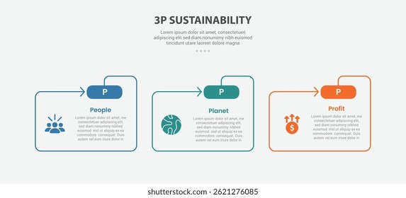 Estilo de contorno infográfico de sustentabilidade 3P com modelo de 3 pontos com forma de pasta e linha de seta para vetor de apresentação de slides