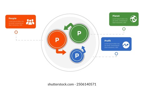 3p sustainability infographics template diagram with circle arrow cycle with 3 point step design for slide presentation vector