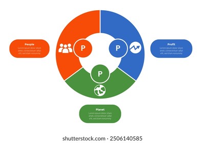 3p sustainability infographics template diagram with pie chart circle cycle with 3 point step design for slide presentation vector