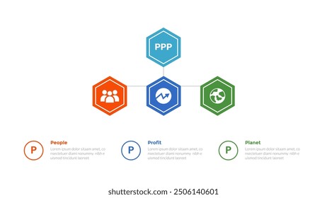 3p sustainability infographics template diagram with hexagon hierarchial structure line connection with 3 point step design for slide presentation vector