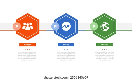 3p sustainability infographics template diagram with hexagon horizontal direction with 3 point step design for slide presentation vector