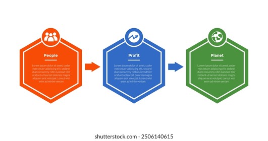 3p sustainability infographics template diagram with hexagon horizontal arrow direction with 3 point step design for slide presentation vector