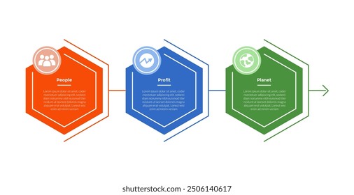 3p sustainability infographics template diagram with hexagon and circle badge header with 3 point step design for slide presentation vector