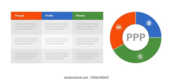 3p sustainability infographics template diagram with table and piechart circle design with 3 point step design for slide presentation vector