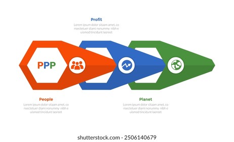 3p sustainability infographics template diagram with arrow shape hole connection with 3 point step design for slide presentation vector