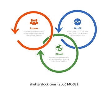 3p sustainability infographics template diagram with circular arrow outline cycle with 3 point step design for slide presentation vector