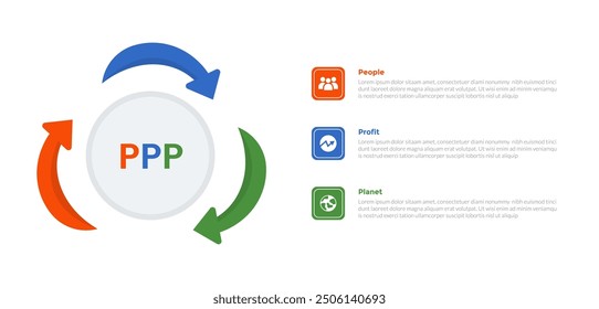 3p sustainability infographics template diagram with circular arrow on circle with 3 point step design for slide presentation vector