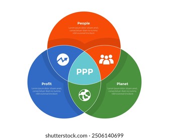 3p sustainability infographics template diagram with big circle joined shape with 3 point step design for slide presentation vector