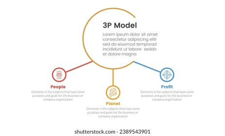 3p sustainability triple bottom line infographic 3 point stage template with big circle and small circle linked for slide presentation