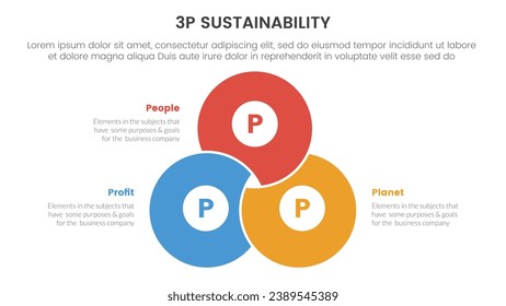 3p-Nachhaltigkeitsdreifache Grundidee-Infografik-3-Punkte-Bühnenvorlage mit Mischform aus einer Kreissenform für die Präsentation von Folien