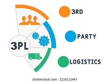 3PL - 3rd Party Logistics acronym. business concept background. vector illustration concept with keywords and icons. lettering illustration with icons for web banner, flyer, landing pag