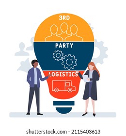 3PL - 3rd Party Logistics acronym. business concept background. vector illustration concept with keywords and icons. lettering illustration with icons for web banner, flyer, landing pag