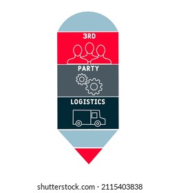 3PL - 3rd Party Logistics acronym. business concept background. vector illustration concept with keywords and icons. lettering illustration with icons for web banner, flyer, landing pag