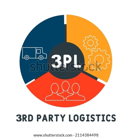 3PL - 3rd Party Logistics acronym. business concept background. vector illustration concept with keywords and icons. lettering illustration with icons for web banner, flyer, landing pag