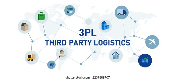 3PL Dritter Logistikkonzept für Bestandsauslagerungen