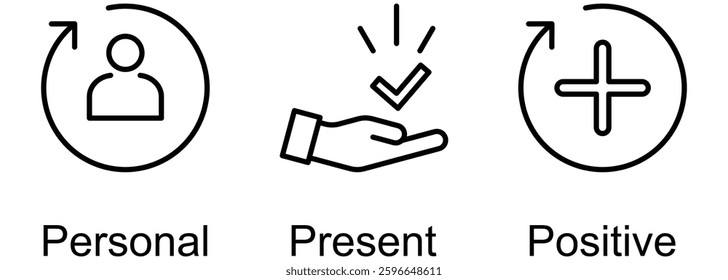 3Ps Goal banner web icon vector illustration of Personal, Present, Positive