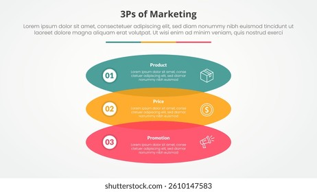 3ps marketing infographic concept for slide presentation with rectangle round shape venn vertical stack with 3 point list with flat style vector