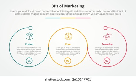 3ps marketing infographic concept for slide presentation with big outline circle circular cycle with 3 point list with flat style vector