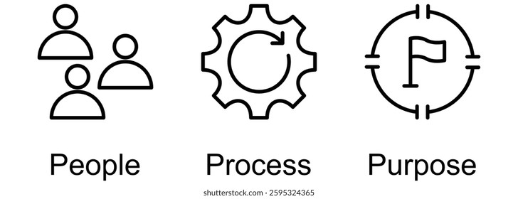3Ps Performance banner web icon vector illustration of People, Process, Purpose