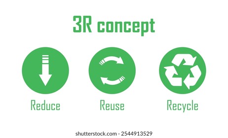 3R concepto de Anuncio Guardar, reducir, reutilizar, reciclar, signo de gestión de residuos, la tierra y la naturaleza, ir verde, día del medio ambiente, respetuoso del medio ambiente, detener la contaminación