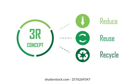 3R concept banner, reduce, reuse, recycle, waste management sign, save the earth and nature, go green, environment day, eco friendly, stop pollution