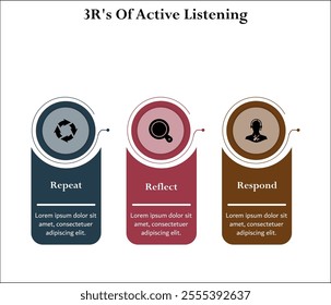 3R's of Active listening - Repeat, Reflect, Respond. Infographic template with icons and description placeholder