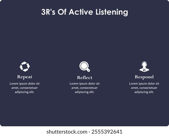 3R's of Active listening - Repeat, Reflect, Respond. Infographic template with icons and description placeholder