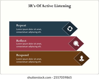 3R's of Active listening - Repeat, Reflect, Respond. Infographic template with icons and description placeholder
