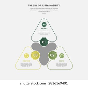 3Rs Of Sustainability Cycle Infographic Template with 3 Point Triangle Cluster Design for Slide Presentation vector