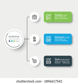 3-step organization showing work duties Or operational planning, describe the results, apply to business or others. infographic 
 design.