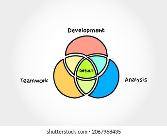 3-steps Venn Diagram Business Infographic Concept Background