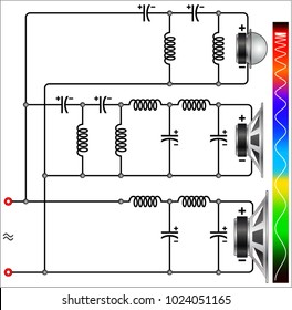 3-Way Crossover Design
