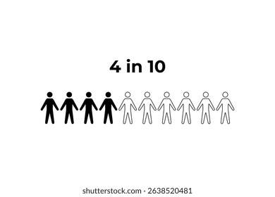 4 in 10 Representation of a Proportion human figure icon statistic prevalence