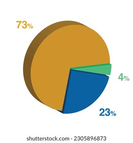 4 23 73 percent 3d Isometric 3 part pie chart diagram for business presentation. Vector infographics illustration eps.