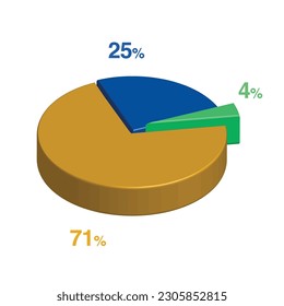 4 25 71 percent 3d Isometric 3 part pie chart diagram for business presentation. Vector infographics illustration eps.