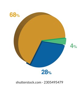 4 28 68 percent 3d Isometric 3 part pie chart diagram for business presentation. Vector infographics illustration eps.