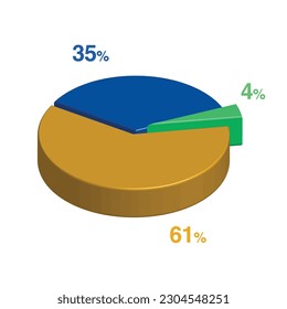 4 35 61 percent 3d Isometric 3 part pie chart diagram for business presentation. Vector infographics illustration eps.
