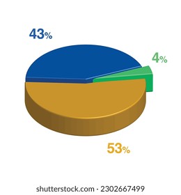4 43 53 percent 3d Isometric 3 part pie chart diagram for business presentation. Vector infographics illustration eps.