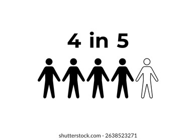 4 in 5 Representation of a Proportion human figure icon statistic prevalence