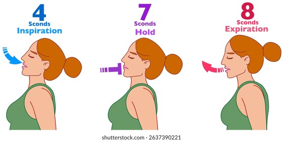4 7 8 breath technique. Breathing in for 4 seconds, holding the breath for 7 seconds, and exhaling for 8 seconds. Meditation relaxation exercise. Vector illustration