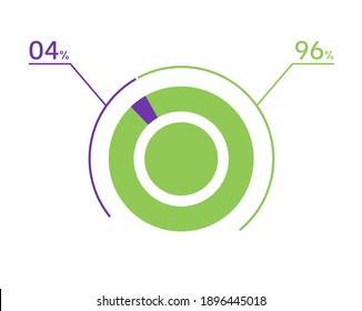 4 96 percent pie chart. 96 4 infographics. Circle diagram symbol for business, finance, web design, download, progress