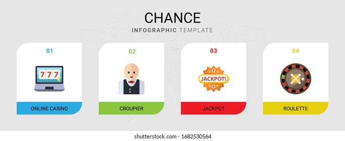 4 chance flat icons set isolated on infographic template. Icons set with online casino, Croupier, Jackpot, roulette icons.