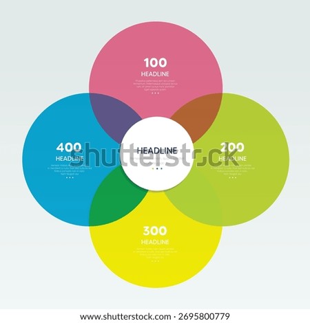 4 Circle Venn Diagram a four stage diagram, infographic.