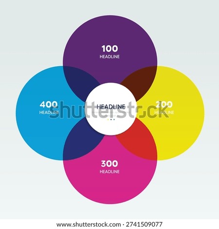 4 Circle Venn Diagram a four stage diagram, infographic.